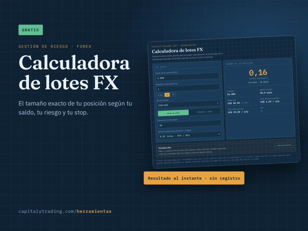 Calculadora de lotes Forex gratuita de capitalytrading.com